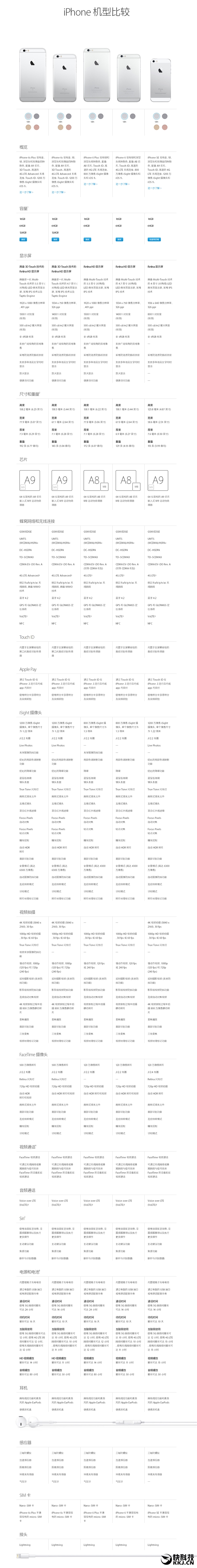 iPhone SE大战iPhone 6/6S：苹果真良心！