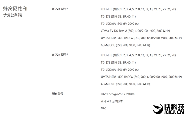 拒绝阉割！国行iPhone SE要买这个版本