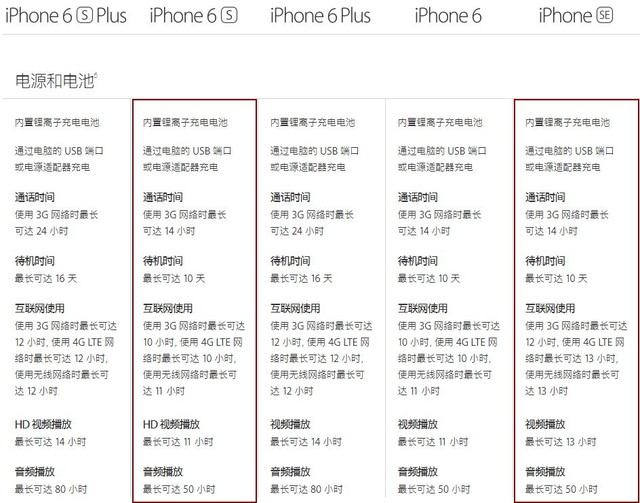 5s身子6s的心!这样的iPhoneSE要不要买? 