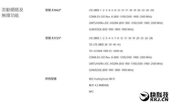 买啥国行 港版iPhone SE售价公布 全网通