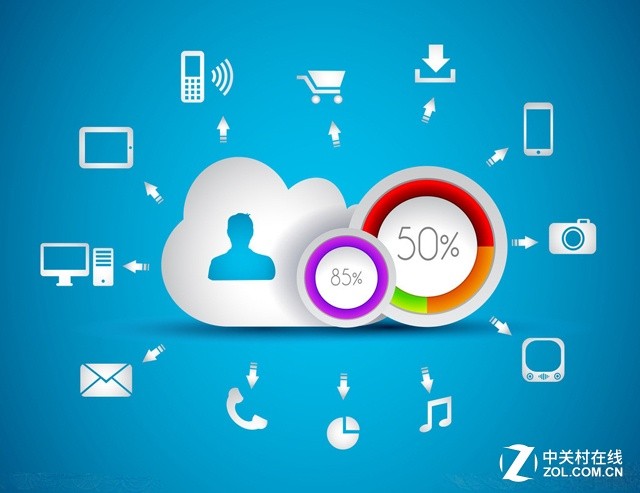 从iPhoneSE战略看公有云如何打破现状 