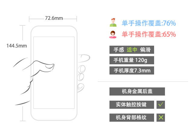千元好颜值：酷派锋尚mini全面评测 