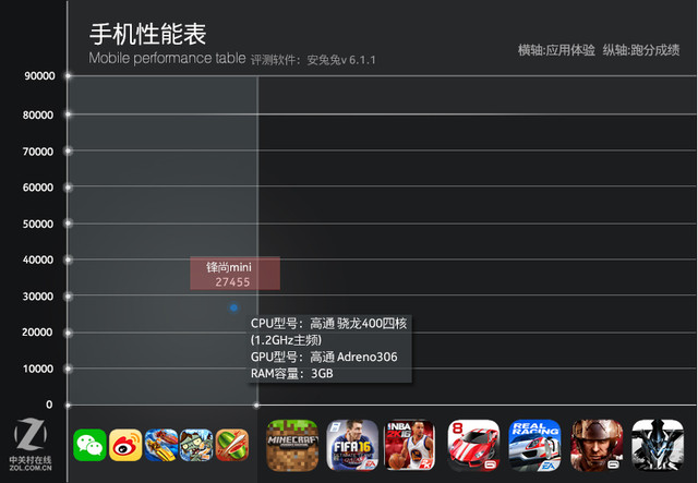 锋尚mini评测:3GB RAM的千元高颜值手机 