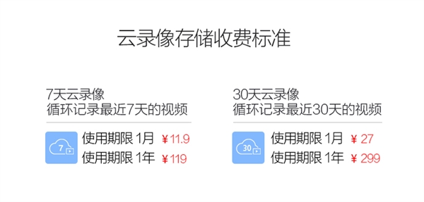 30天云存储！360智能摄像机1080P版发布：299元/年