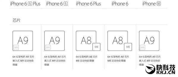 iPhone SE来了：最悲剧的iPhone就是它 别买！