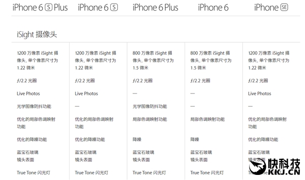 iPhone SE来了：最悲剧的iPhone就是它 别买！