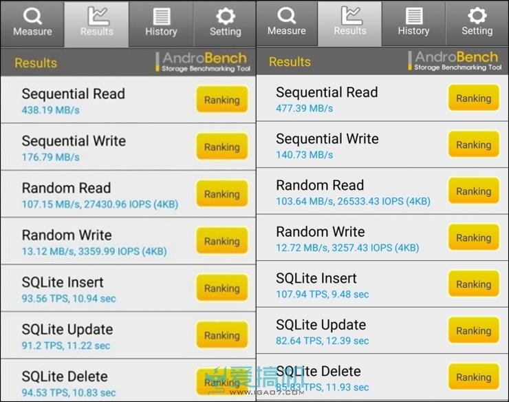 性价比之巅！小米5最详尽评测