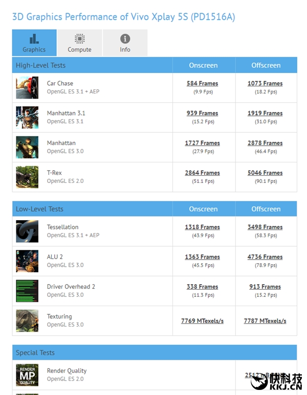 6GB内存！又一款国产骁龙820手机现身 4288元