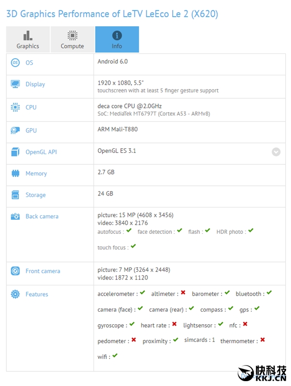 乐视超级手机2配置全曝光：鸡血十核
