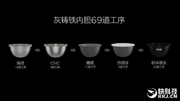 999元小米电饭煲掌握核心技术：堪比日本4000元