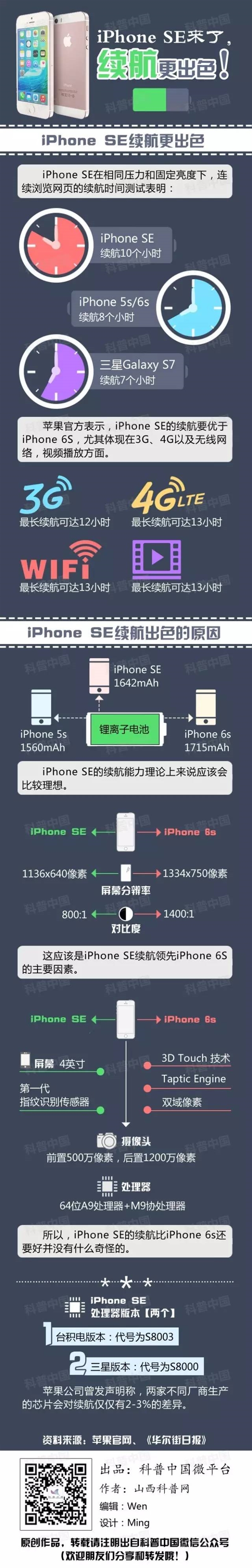 一图了解：为什么说iPhone SE续航力更强？