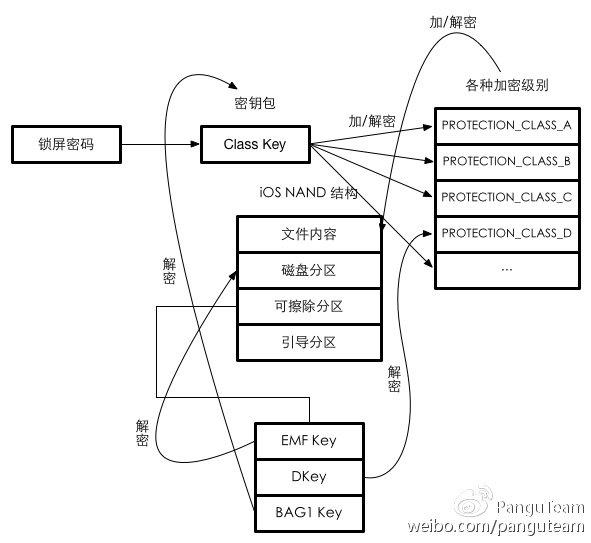 破解iPhone密码有多难？越狱团队称FBI这次纯属侥幸