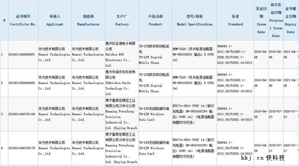 华为荣耀新机曝光：首发全网通麒麟650