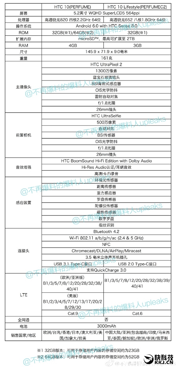 3799元：HTC 10中国竟用骁龙652！骁龙820大悲剧