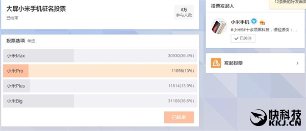 史上最大屏小米手机：小米Max票选高居榜首