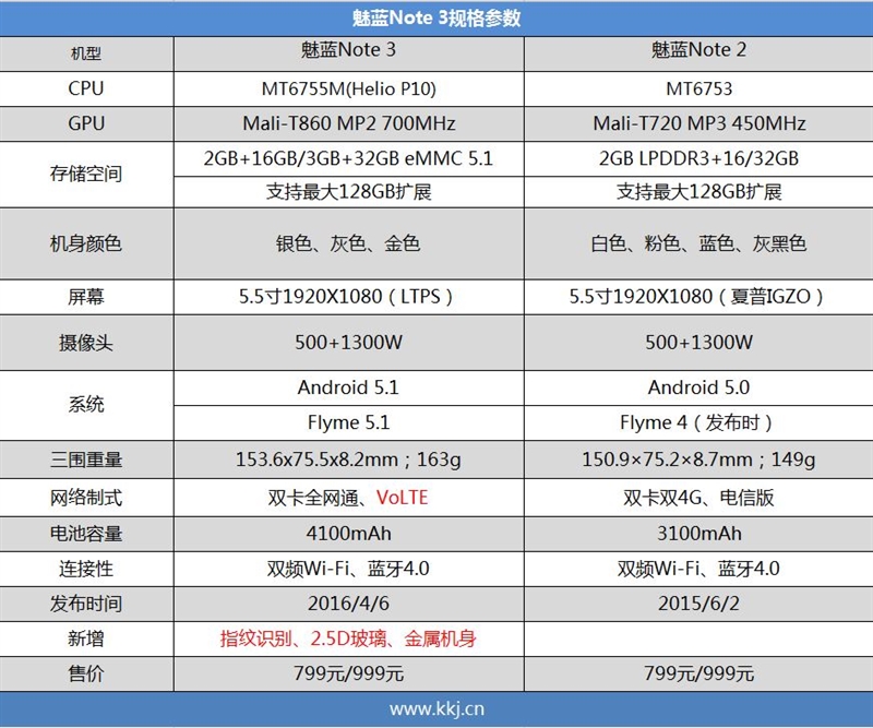 千元机新巅峰！魅蓝Note 3全面评测