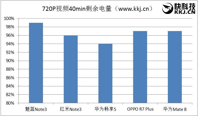 千元机新巅峰！魅蓝Note 3全面评测
