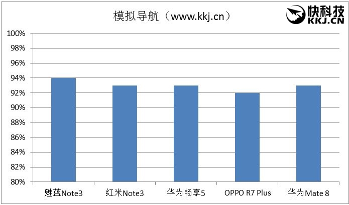 千元机新巅峰！魅蓝Note 3全面评测
