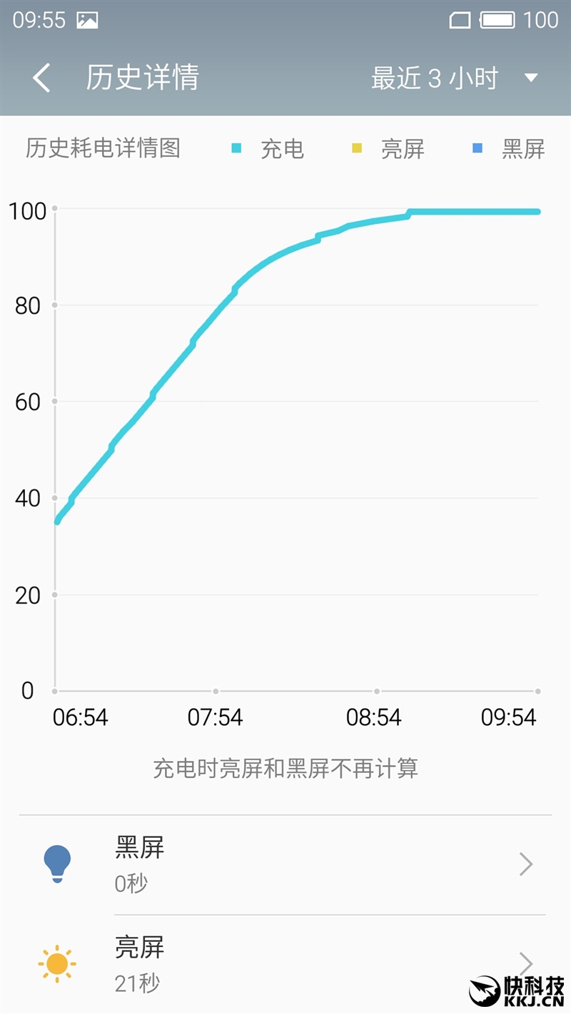 千元机新巅峰！魅蓝Note 3全面评测