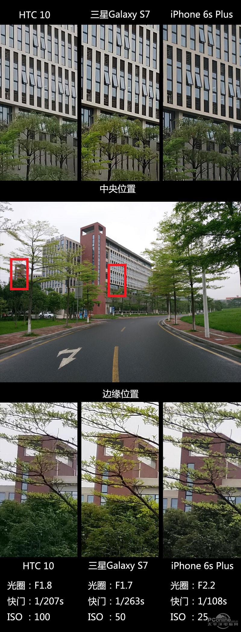 3799元！HTC 10上手体验：拍照媲美GS7