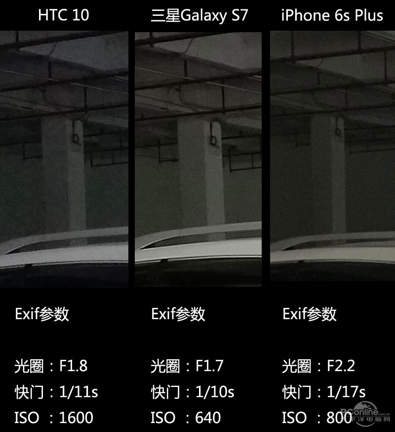 3799元！HTC 10上手体验：拍照媲美GS7