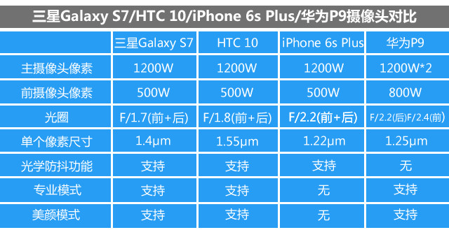 四款手机拍照评测对比（先不发） 