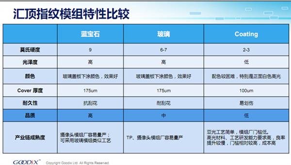 前边爽还是后边爽？彻底看懂手机指纹识别