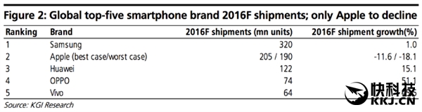 你还会买？iPhone 7、7 Plus曝光：一点也不诱人
