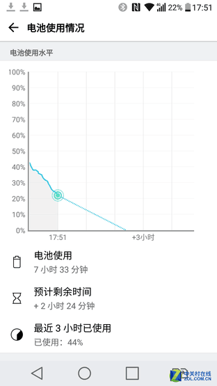 LG G5:一款模块化+双摄像头的不羁之作 