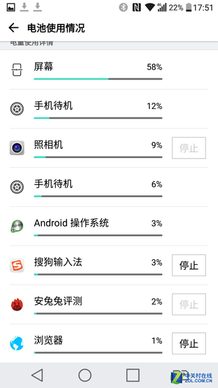 LG G5:一款模块化+双摄像头的不羁之作 