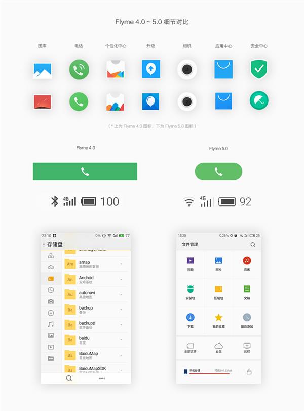 从拟物到扁平 盘点魅族Flyme五代进化史