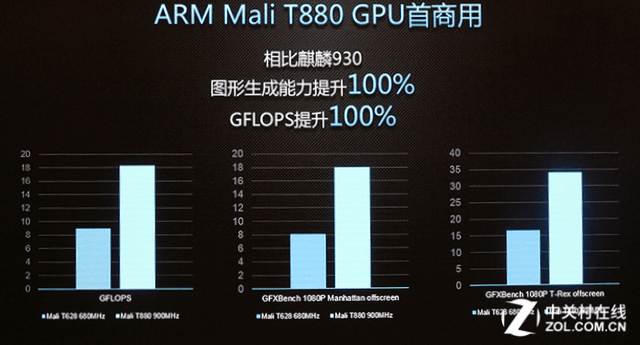 坐诊华为Mate 8:怎么虐它才会卡顿？ 