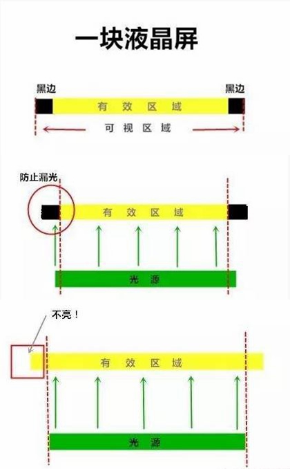 黑白横行的年代 nubia/魅族为啥就这么窄 