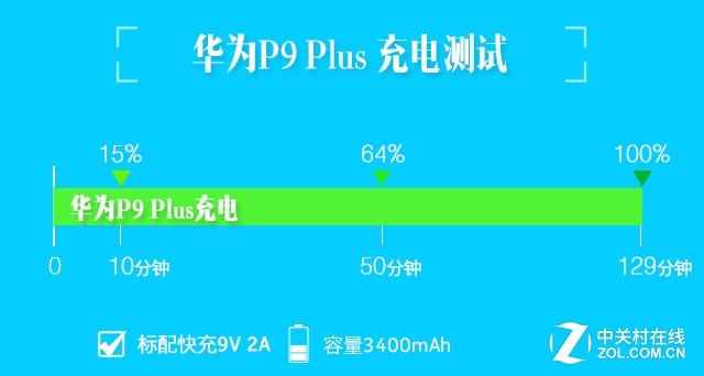 华为P9 Plus评测 