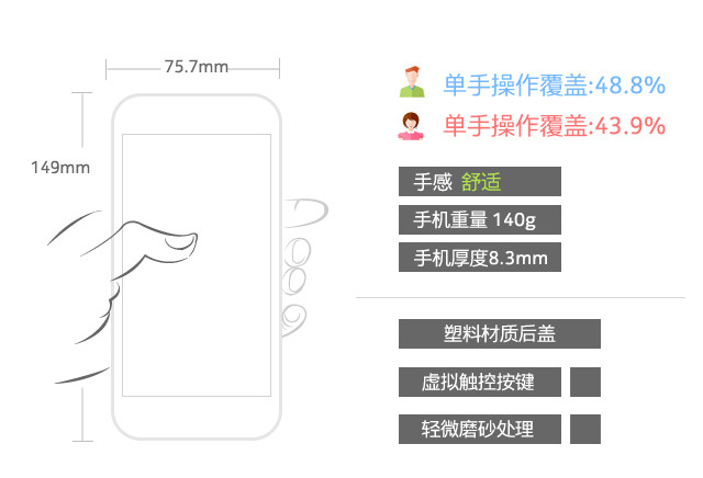 4GB RAM/曦力X20仅899元 360手机N4评测 
