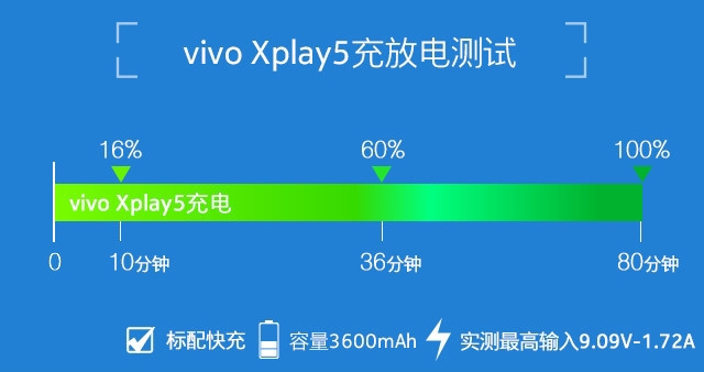 美国队长vivo Xplay5旗舰版 