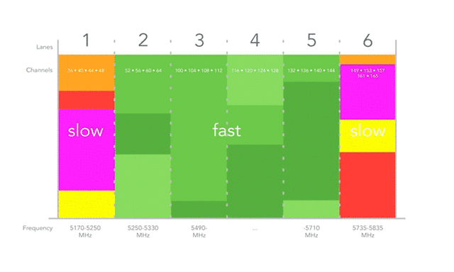 Portal路由横空出世 解决WiFi一切问题 