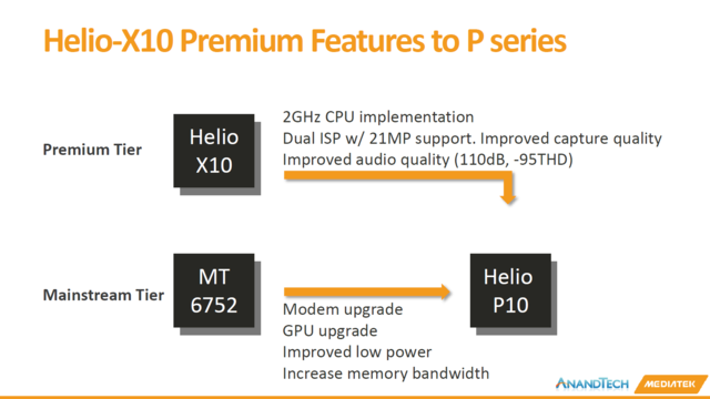 为超薄手机而生 联发科发布八核Helio P10 
