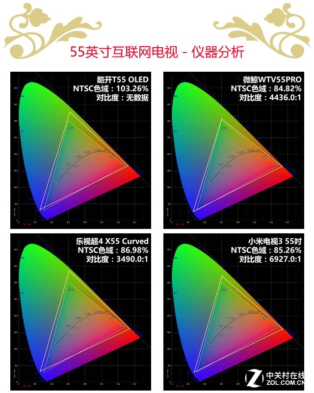 8大名堂威信对比 四款55吋互联网TV横评 