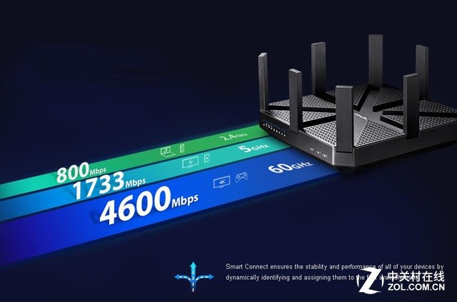802.11ad无线路由器发售啦 价格2290元 
