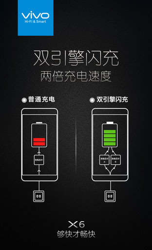 3000mAh+双引擎 vivo X6Plus续航体验 