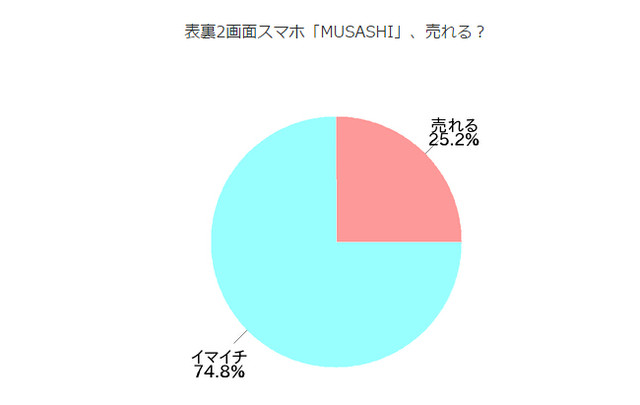 日本手机那些事:中兴挑战日本无锁Top3 