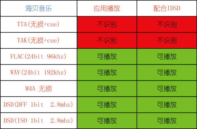 手机听歌选什么 多款挪动音频应用横评 