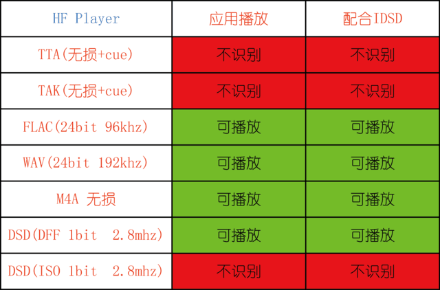 手机听歌选什么 多款挪动音频应用横评 