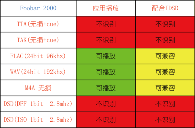 手机听歌选什么 多款挪动音频应用横评 