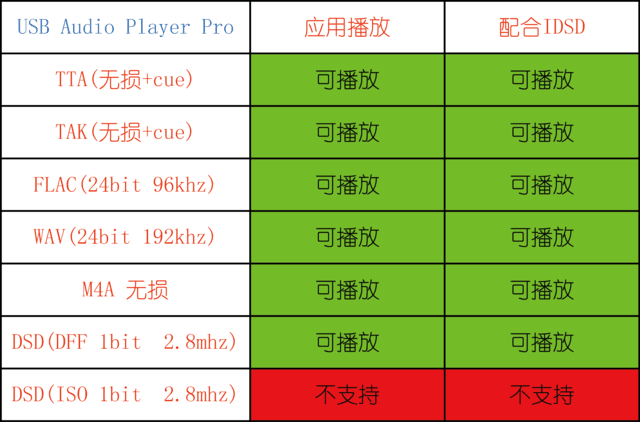 手机听歌选什么 多款挪动音频应用横评 