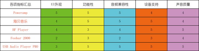 手机听歌选什么 多款挪动音频应用横评 