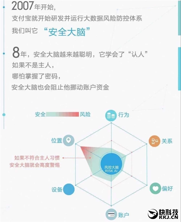 支付宝做得对！谷歌：安卓应用今年普及免密登陆
