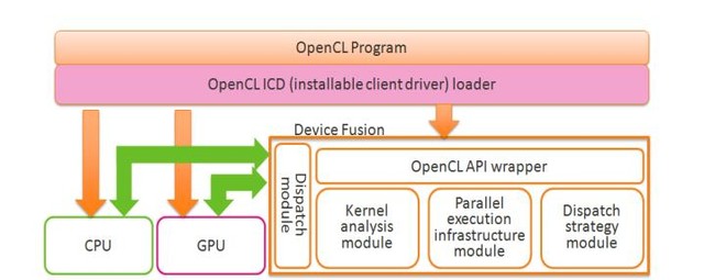 手机重拾平衡 解析联发科CorePilot技术 