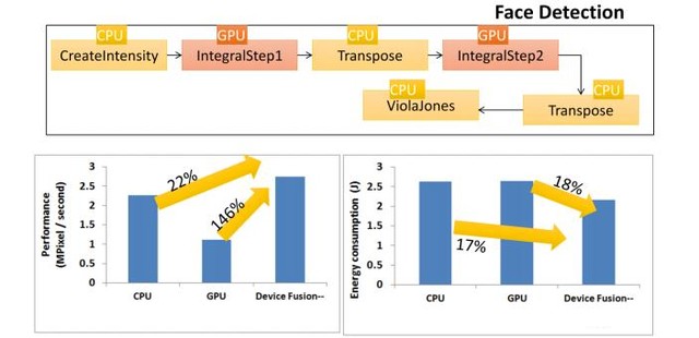 手机重拾平衡 解析联发科CorePilot技术 